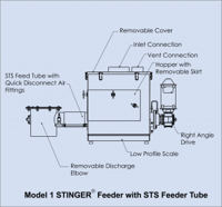The Young Industries Feeder, Model STS-1